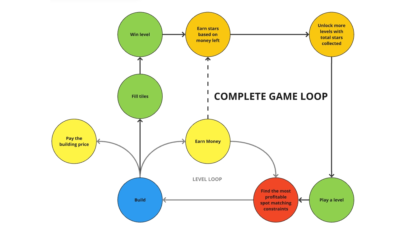 Game loop diagram continued