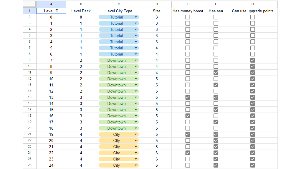 Balancing spreadsheet