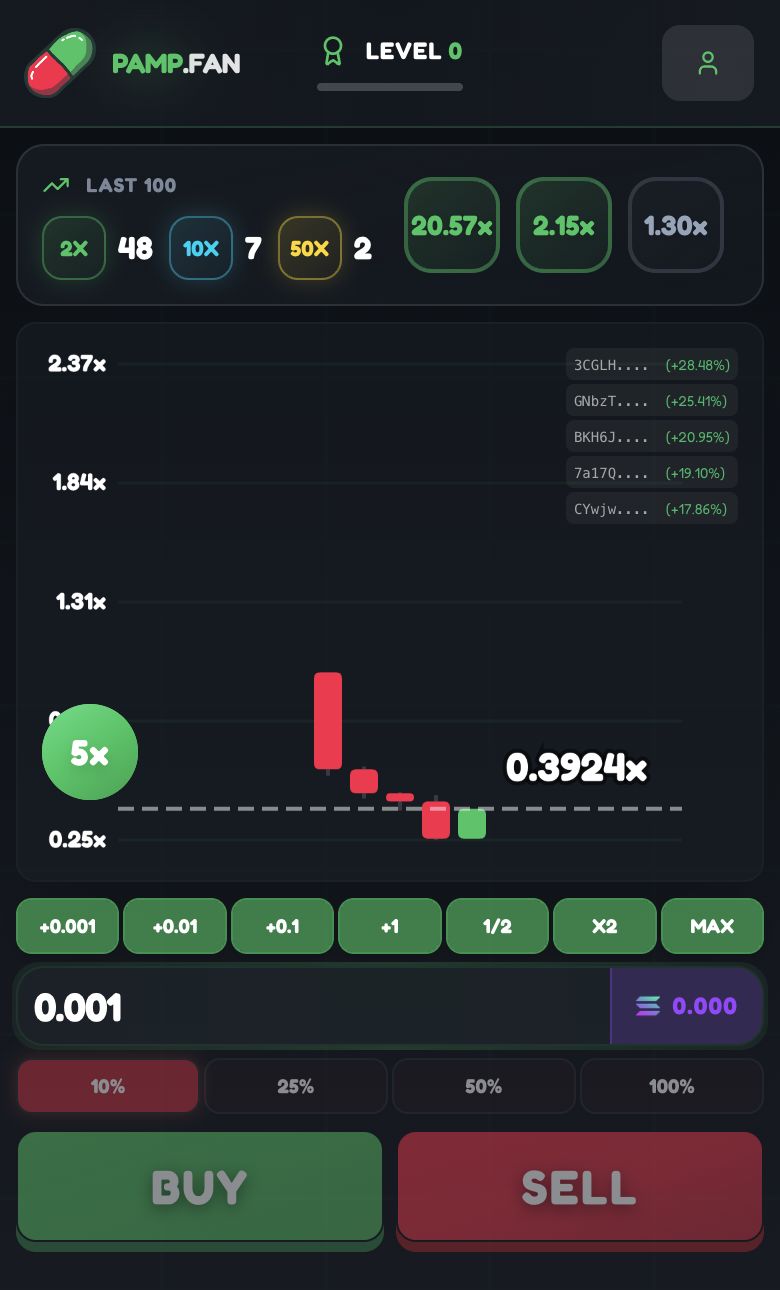 pamp.fan trading chart
