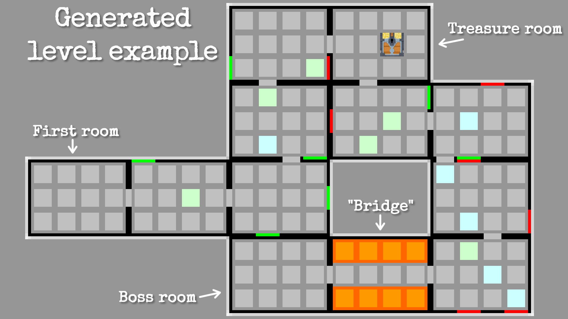 Level layout schematic